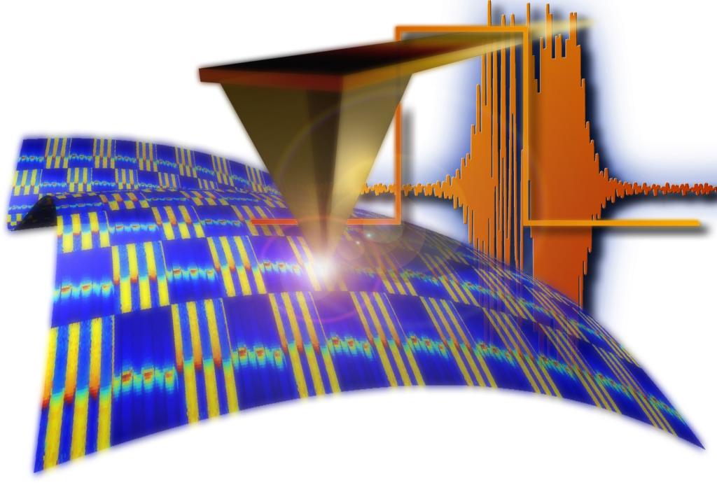 Functional AFM Group