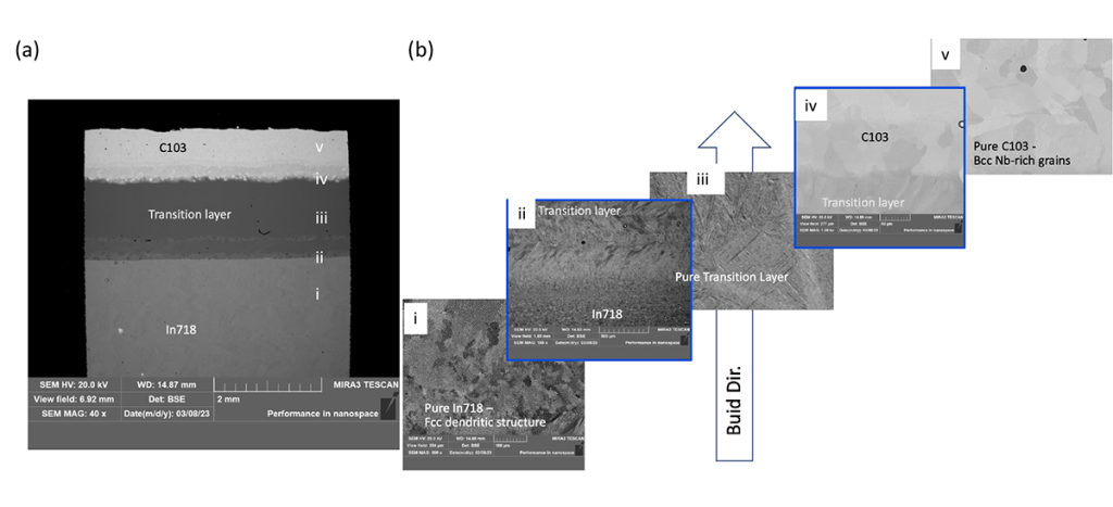 An electron microscopy image shows the entire gradient transition from In718 to C103 and high magnification highlighting defect-free compositional transition. Credit: Tracie Lowe, Andres Marquez Rossy/ORNL, U.S. Dept. of Energy