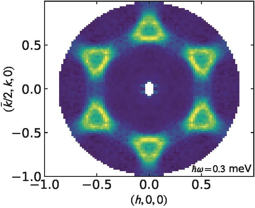 correlations between KYbSe2 and the simulated spectrum of a quantum spin liquid state