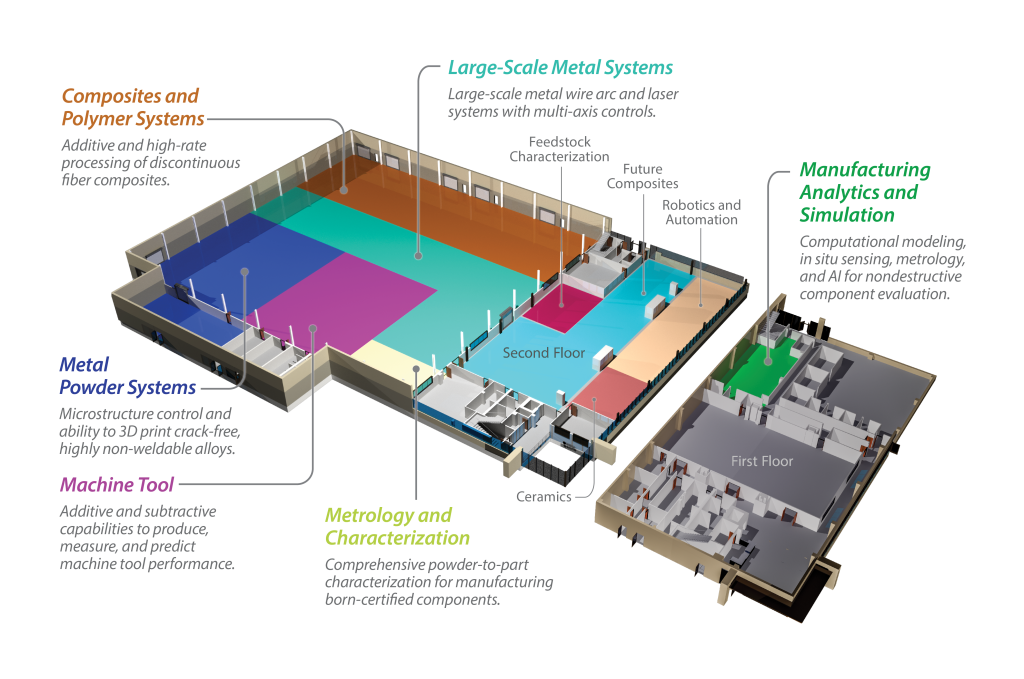 MDF floor plan