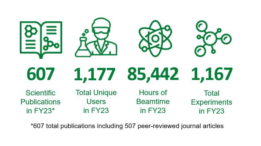 607 total publications