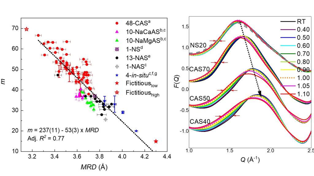 Revealing the relationship between liquid fragility and medium-range order in silicate glass