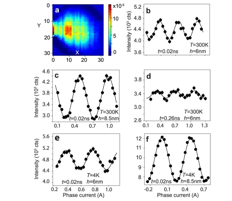 Diving into dynamic magnetism in synthetic honeycomb spin ic