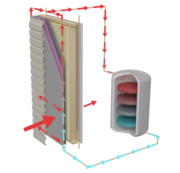 graphic describing thermal energy flow