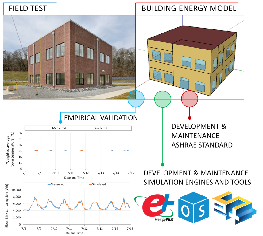 collage of BEM-related materials