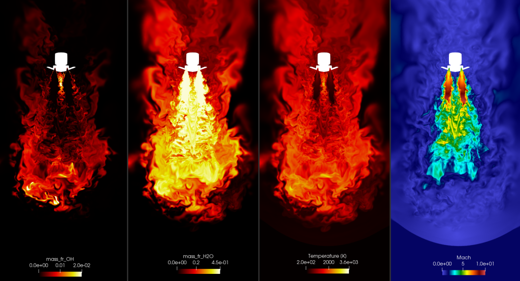 Instantaneous solution quantities shown for a static Mach 1.4 solution on a mesh consisting of 33 billion elements using 33,880 GPUs, or 90% of Frontier.  From left to right, contours show the mass fractions of the hydroxyl radical and H2O, the temperature in Kelvin, and the local Mach number. Credit: Gabriel Nastac/NASA