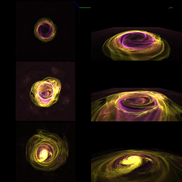 Astrophysicists at the State University of New York, and University of California created 3D simulations of X-ray bursts on the surfaces of neutron stars. Two views of these X-ray bursts are shown: the left column is viewed from above while the right column shows it from a shallow angle above the surface. The panels (from top to bottom) show the X-ray burst structure at 10 milliseconds, 20 milliseconds and 40 milliseconds of simulation time. Credit: Michael Zingale, Department of Physics and Astronomy/SUNY.
