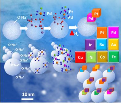 depiction of multistep synthesis of bimetallic nanoparticles 