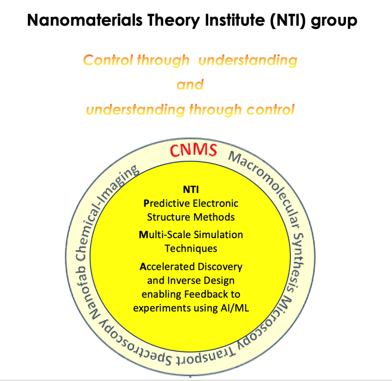 NTI Group Image