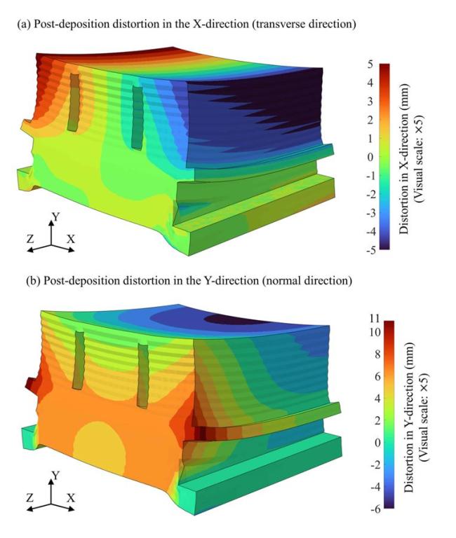 Images showing distortion caused by residual stress in the horizontal and vertical axes of material. ORNL researchers found that simply adding material in critical regions mitigates the accumulation of stress. Credit: ORNL, U.S. Dept. of Energy