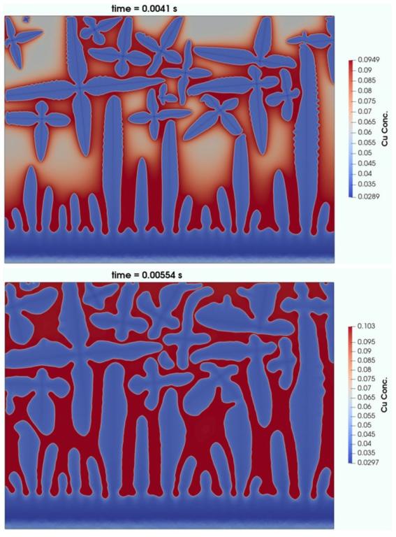 Evolution of the microstructures that make up a titanium alloy designed via simulation on Summit, the OLCF’s 200-petaflop supercomputer, for potential testing as an aircraft component. Alloys in current use are made up of micrograins that tend to run in a single direction. The alloy under testing would be made up of micrograins that run in all directions for a stronger, more resilient core. Credit: ORNL, U.S. Dept. of Energy