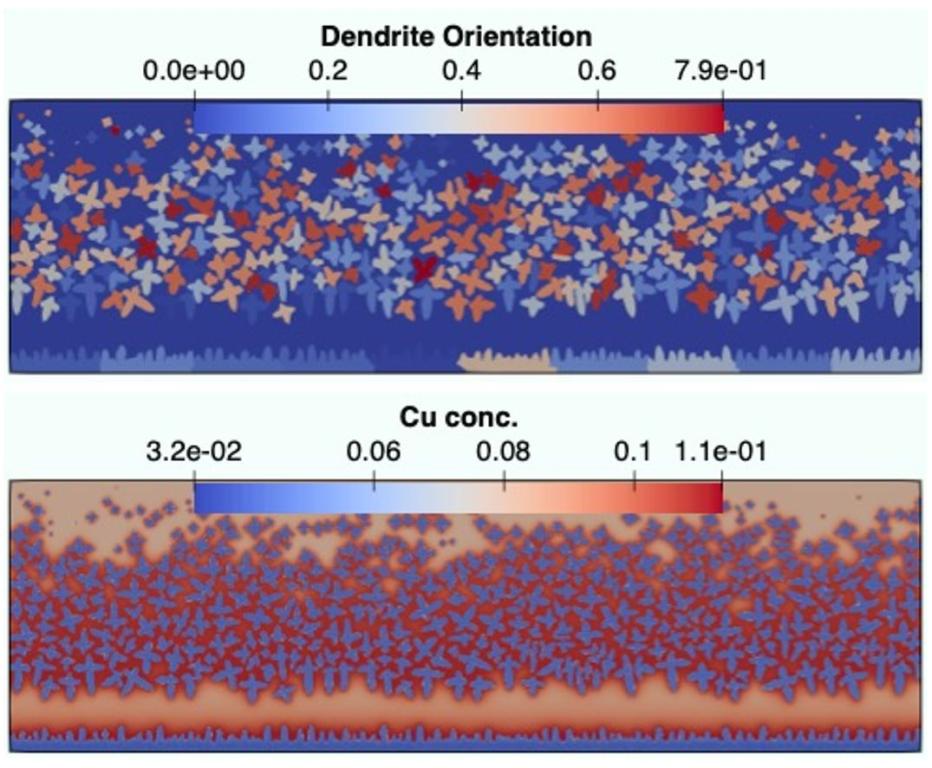 Map illustrating the orientation of micrograins in a titanium alloy designed via simulation on Summit, the OLCF’s 200-petaflop supercomputer, for potential testing as an aircraft component. The study was led by ORNL computational scientist Balasubramaniam Radhakrishnan in partnership with RTX, formerly Raytheon Technologies. Credit: ORNL, U.S. Dept. of Energy