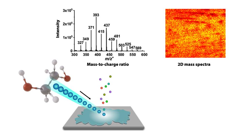 Image shows a molecule diagram on the bottom left with bright blue circles. There is a bar chart on the top left and a close up image on the top right showing orange and yellow pixilation.