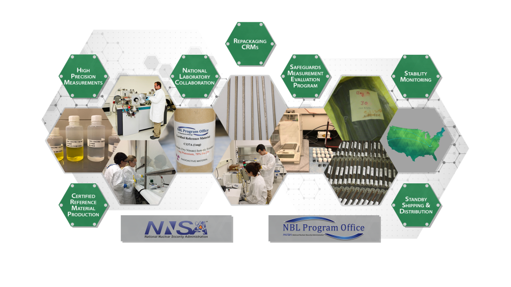 MSIS Graphic