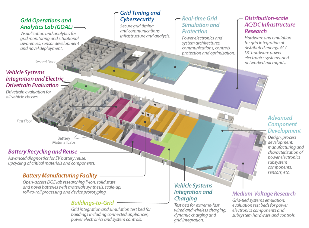 facility map of GRID-C
