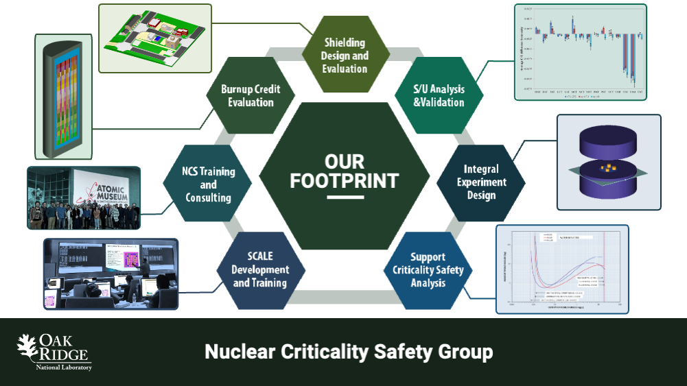 Nuclear Criticality Safety Footprint