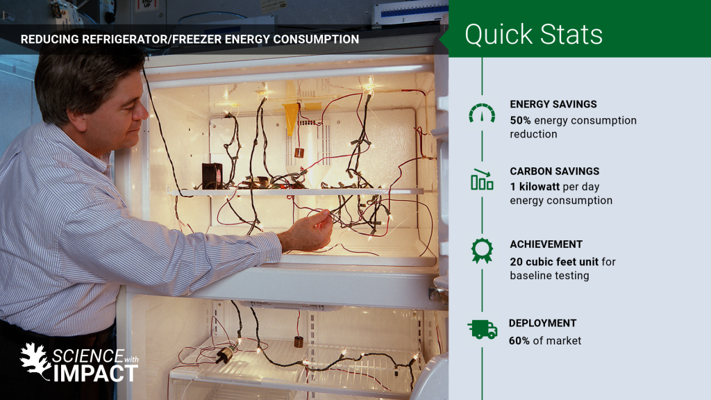 Graphic with quick stats about a refrigerator/freezer energy consumption reduction project