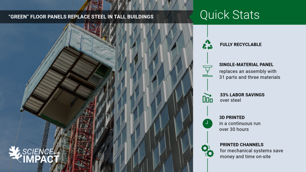 Graphic with quick stats about a green floor panel project
