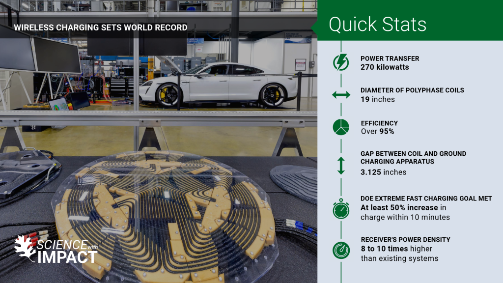 Graphic with quick stats about a wireless charging project
