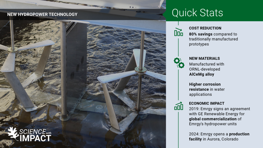 quick stats about hydro power project