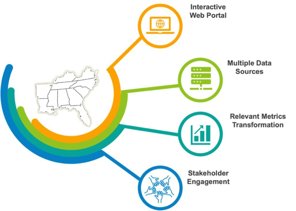 igital platform is being developed to deliver weather-related information
