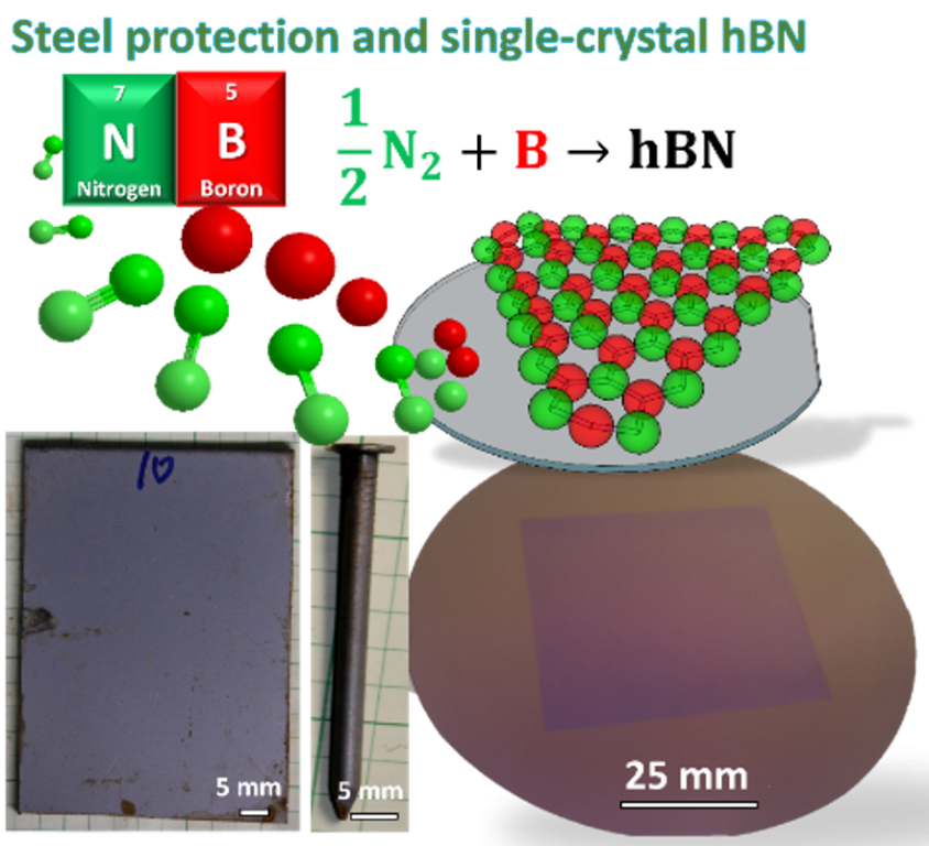 Large scale hBN growth by novel CVD process for electronic and industrial applications was demonstrated