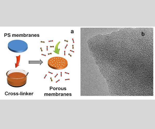 Schematic illustration of the templated crosslinking preparation procedure (a) and high-resolution TEM image (b) for the porous polymeric membranes Schematic illustration of the templated crosslinking preparation procedure (a) and high-resolution TEM image (b) for the porous polymeric membranes