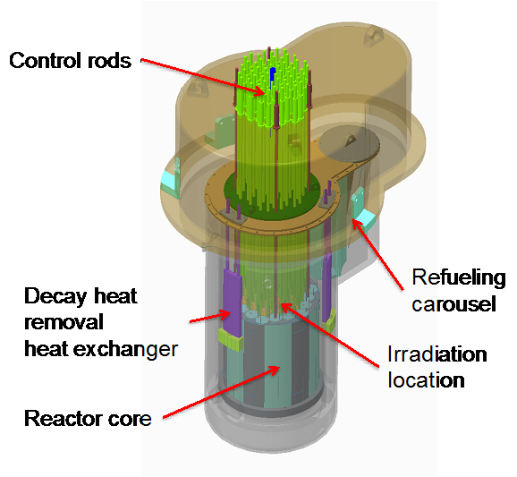 ORNL Image