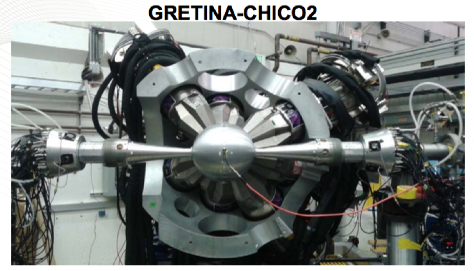 The CHICO detector inside GAMMASPHERE at the ANL CARIBU Facility ORNL Image