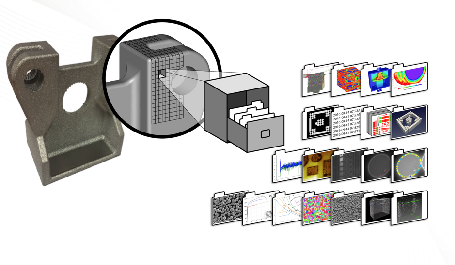 ORNL Image