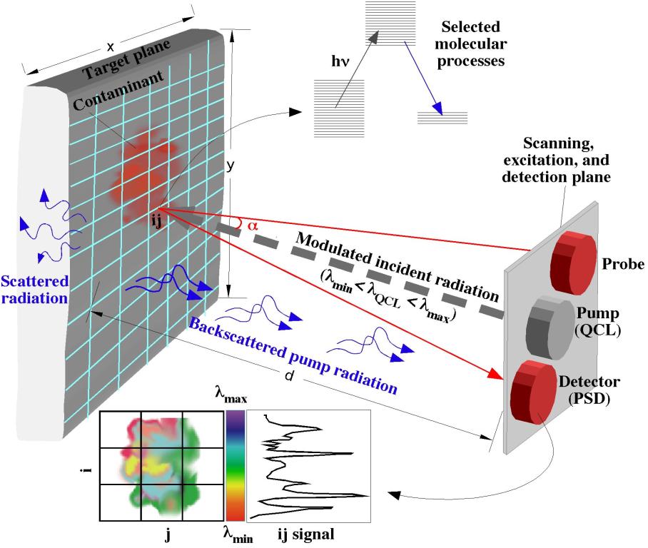 ORNL Image