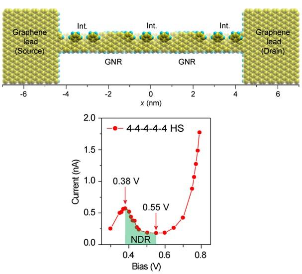 ORNL Image