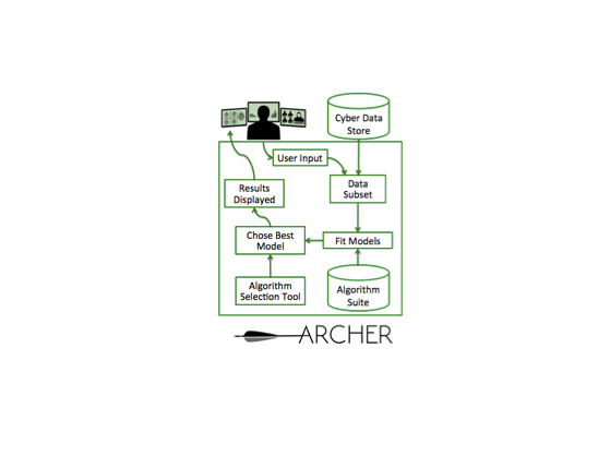 Archer ORNL Image