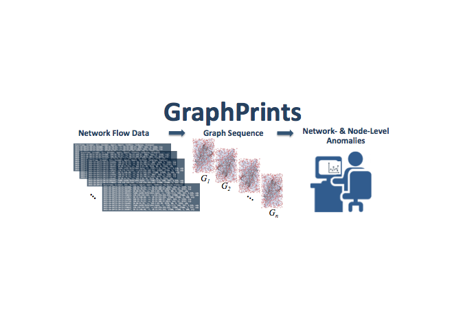 Graph Prints ORNL Image