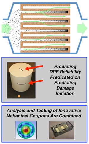 ORNL Image