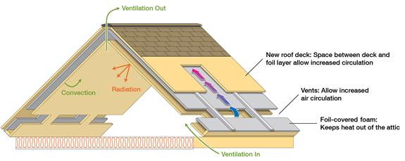 ORNL Image