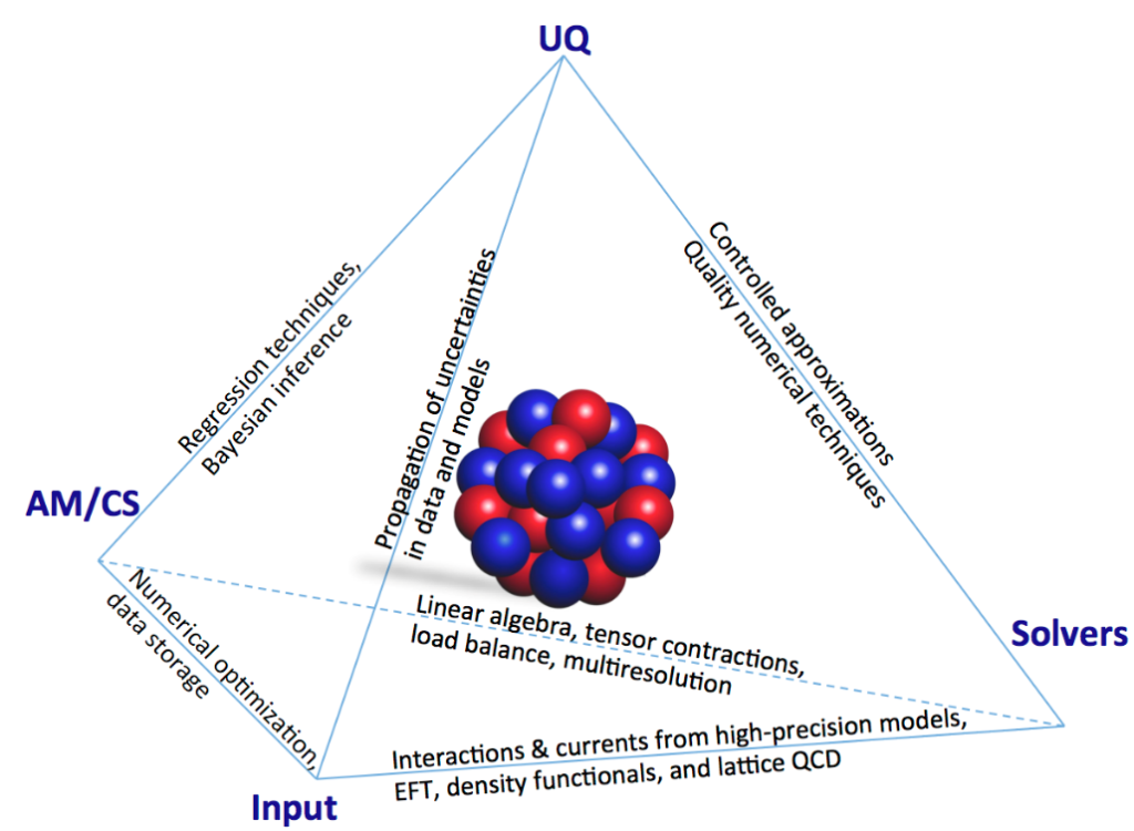 ORNL Image