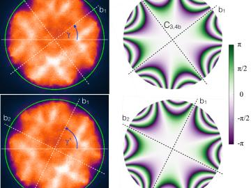 Researchers used electron microscopy aberrations to create a new method for spectroscopy with atomic-level resolution. Researchers used electron microscopy aberrations to create a new method for spectroscopy with atomic-level resolution.