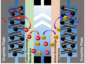 Desalination diagram