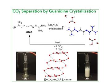 Bubbling a flue gas mixture through an aqueous solution of a simple bis-iminoguanidine (GBIG) leads to CO2 capture as a crystalline bicarbonate salt. The X-ray crystal structure revealed ‘anti-electrostatic’ bicarbonate dimers stabilized by hydrogen bonding from guanidinium cations and water. Mild heating of the crystals releases the CO2 and regenerates the GBIG sorbent quantitatively so it can be recycled.