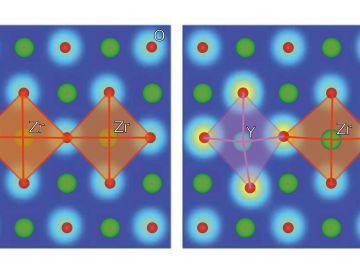The illustrations show how the correlation between lattice distortion and proton binding energy in a material affects proton conduction in different environments. Mitigating this interaction could help researchers improve the ionic conductivity of solid materials. 