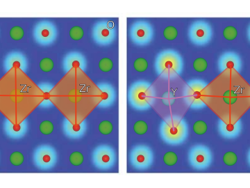 The illustrations show how the correlation between lattice distortion and proton binding energy in a material affects proton conduction in different environments. Mitigating this interaction could help researchers improve the ionic conductivity of solid materials.