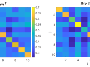 Reconstruction of a 10-spin Ising model 