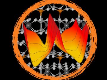 Van-der-Waals layered CuInP2S6 has different properties depending on the locations of copper atoms (orange spheres). Unified theory and experiment led to the discovery of two co-existing phases which are connected through a quadruple energy well whose properties can be harnessed to provide materials with new functions. Image credit: Oak Ridge National Laboratory, U.S. Dept. of Energy; illustration by Sabine Neumayer