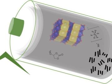 ORNL researchers developed sodium-ion batteries by pairing a high-energy oxide or phosphate cathode with a hard carbon anode and achieved 100 usage cycles at a one-hour charge and discharge rate. Credit: Mengya Li/Oak Ridge National Laboratory, U.S. Dept. of Energy