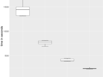 The distributed diversification and intensification strategies take less time to find all matching samples when more computing power is harnessed. Computational Urban Sciences