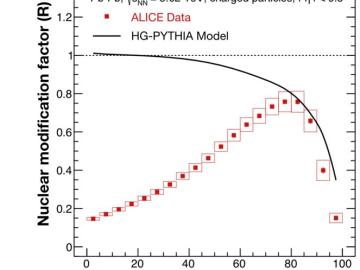 Ultra-relativistic collisions