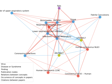 Computing – Mining for COVID-19 connections