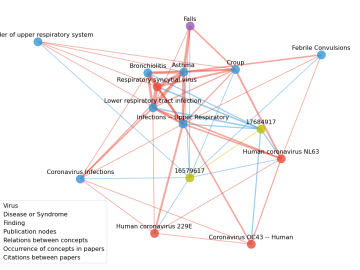 Computing – Mining for COVID-19 connections 