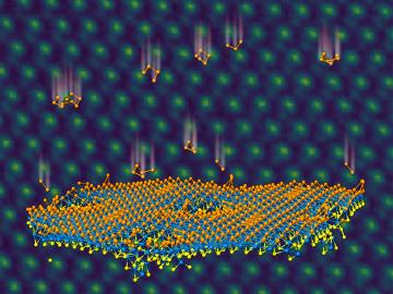 Selenium atoms, represented by orange, implant in a monolayer of blue tungsten and yellow sulfur to form a Janus layer. In the background, electron microscopy confirms atomic positions. Credit: Oak Ridge National Laboratory, U.S. Dept. of Energy